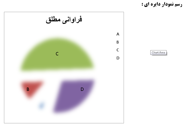 بهترین پروژه آمار و مدلسازی سال دوم و سوم دبیرستان