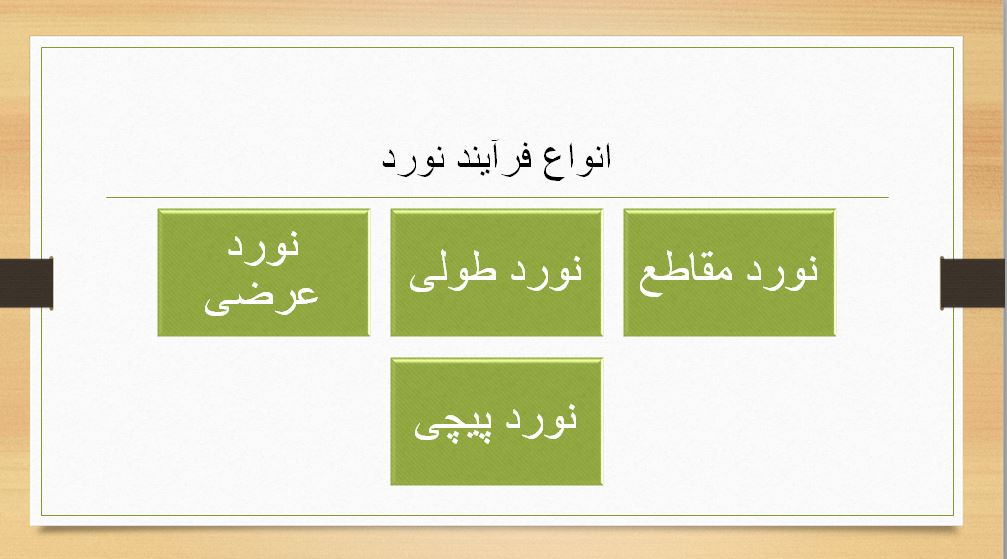 دانلود پاورپوینت تحقیق فرآیند شکل دهی به روش نورد