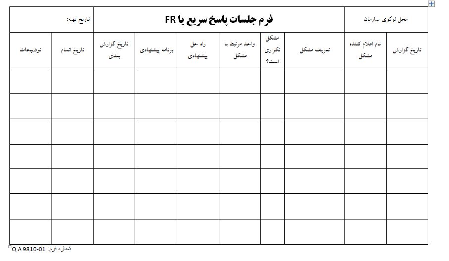 دستورالعمل برگزاری جلسات واکنش سریع یا Fast Responce