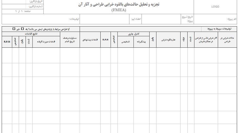 دستورالعمل آنالیز حالات خرابی بالقوه