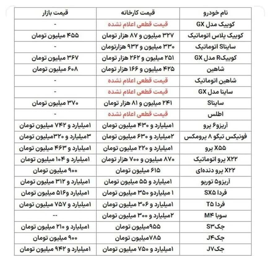 جدول قیمت خودروها در مرحله دوم فروش سامانه یکپارچه خودرو